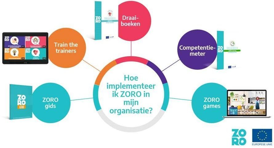 Hoe implementeer ik ZORO in mijn organisatie?