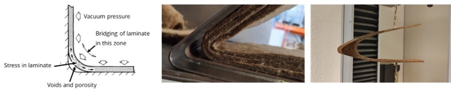 Testen voor hoeken met pre-preg matten