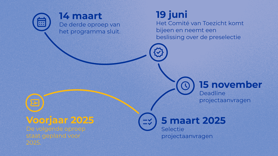 Timeline 2024