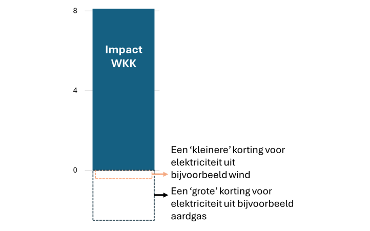Schermafbeelding 2025 08 08 132100