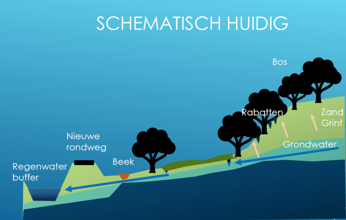 Projectgebied Breukberg (NL)