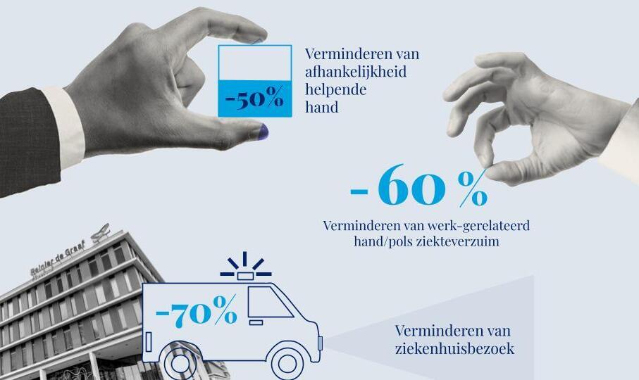 Hand2hand