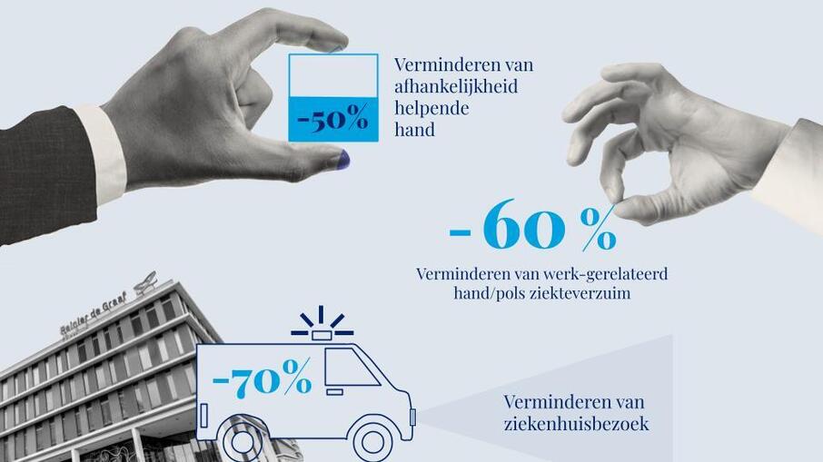 Hand2hand