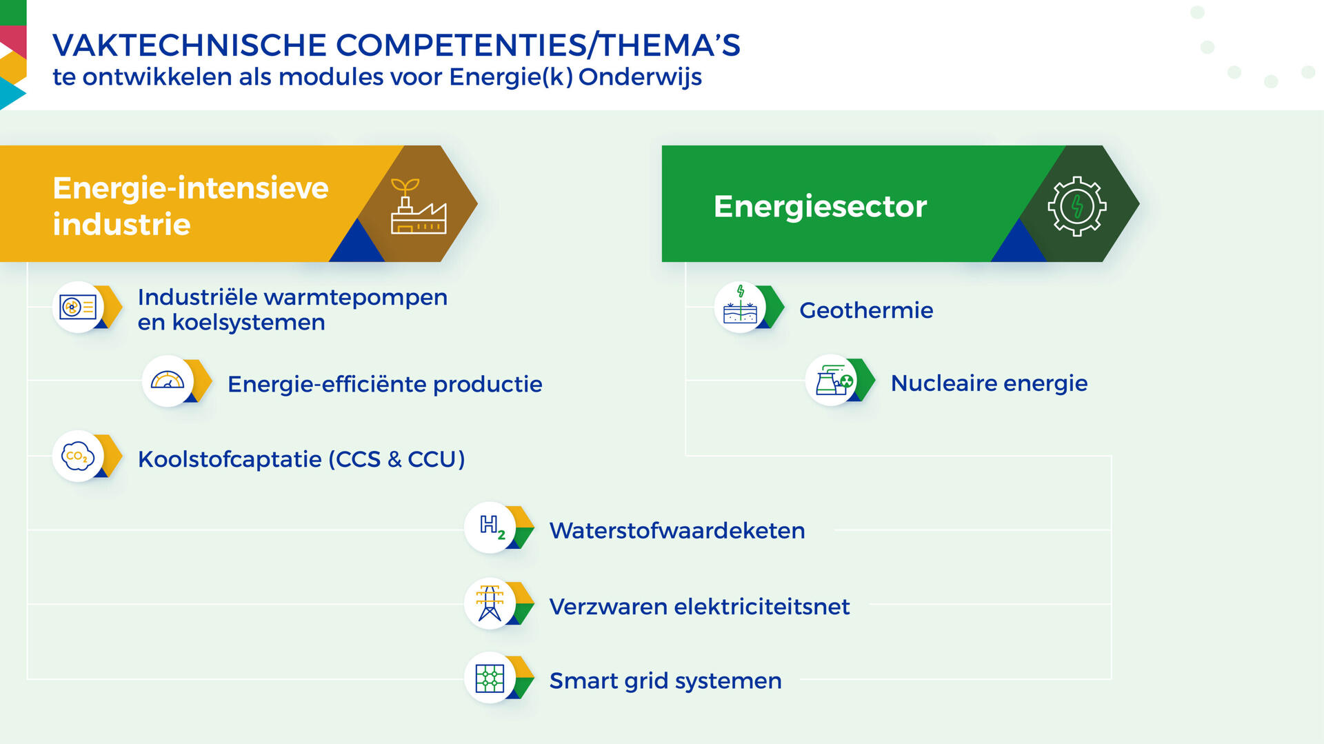06 Energiek Onderwijs slides16x96