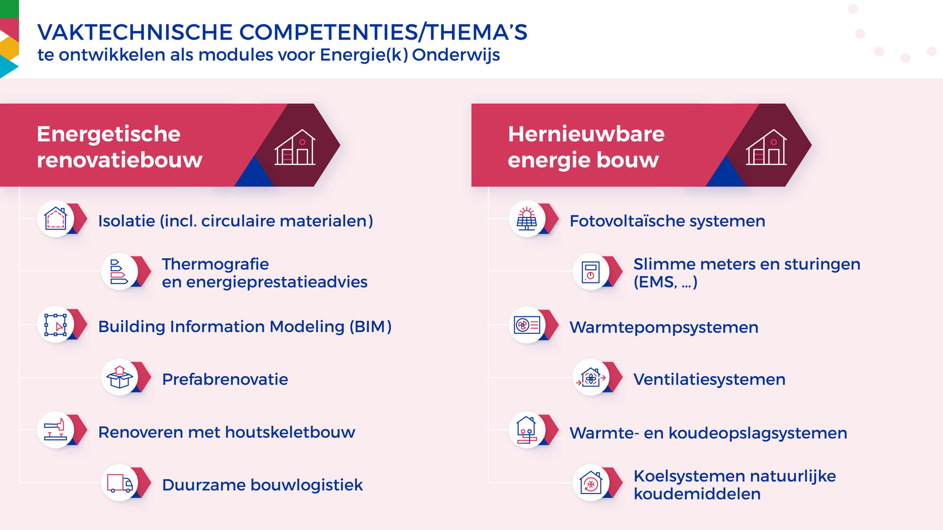 05 Energiek Onderwijs slides16x95