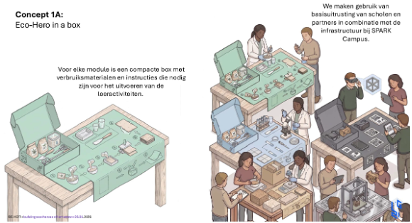 Concept 1 A