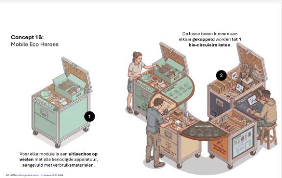 Concept 1 B